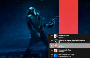 ‘Master of Puppets’ se coloca en el Top de Spotify tras aparecer en Stranger Things