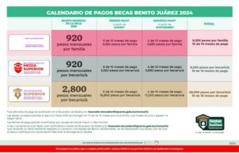 Beca Benito Juárez 2024. Calendario de pagos del ciclo escolar