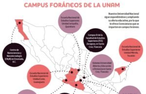 Convocatoria para el Examen UNAM 2024
