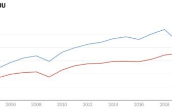 “México supera a China como principal socio comercial de Estados Unidos en 2023: Datos Oficiales”