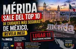 MÉRIDA SALE DEL TOP 10 DE CIUDADES MÁS SEGURAS DE MÉXICO