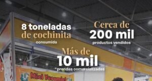 Semana Yucatán 2026 rompe récords de asistencia y ventas, reveló, Milo Barrera