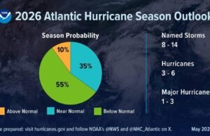 Arranca la temporada de huracanes 2026 en el Atlántico; NOAA prevé menor actividad, pero pide no bajar la guardia